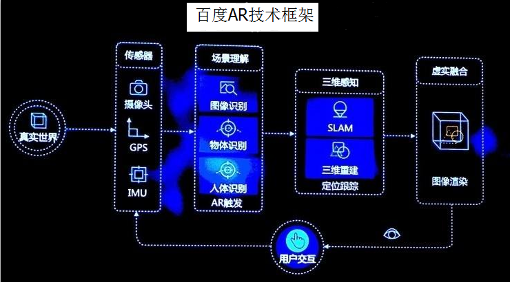 世界互聯網大會首日，C位出道的VR彰顯錢景